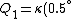 Q_1=\kappa (0.5^\circ)